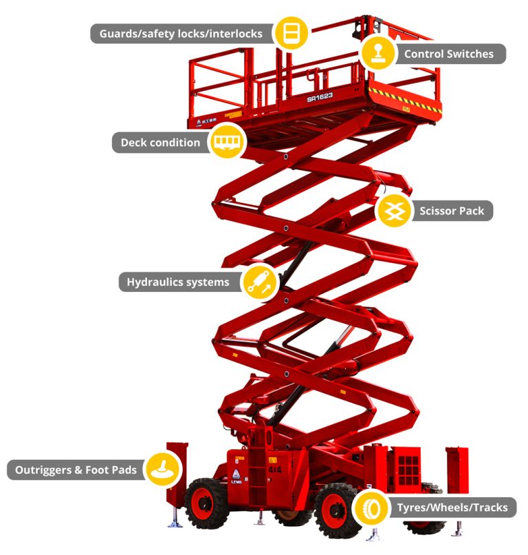 How often should scissor lifts be inspected？