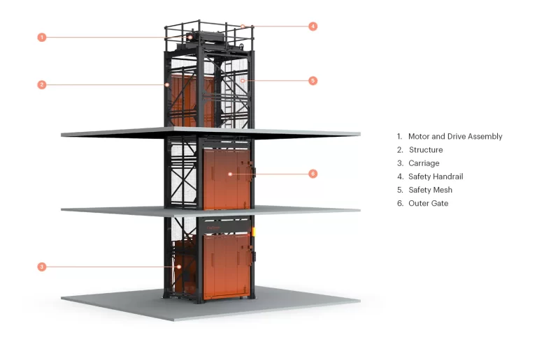 Vertical Reciprocating Lifts (VRC’s)